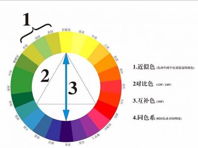 簡單3步，明白美縫劑如何選顏色！