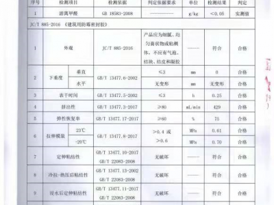 美容膠有相關(guān)權(quán)威檢測報(bào)告嗎？