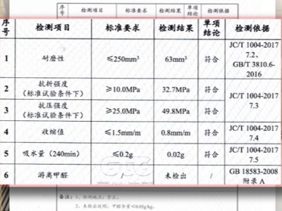 磚麗A8水性環(huán)氧彩砂符合RG標(biāo)準(zhǔn)！
