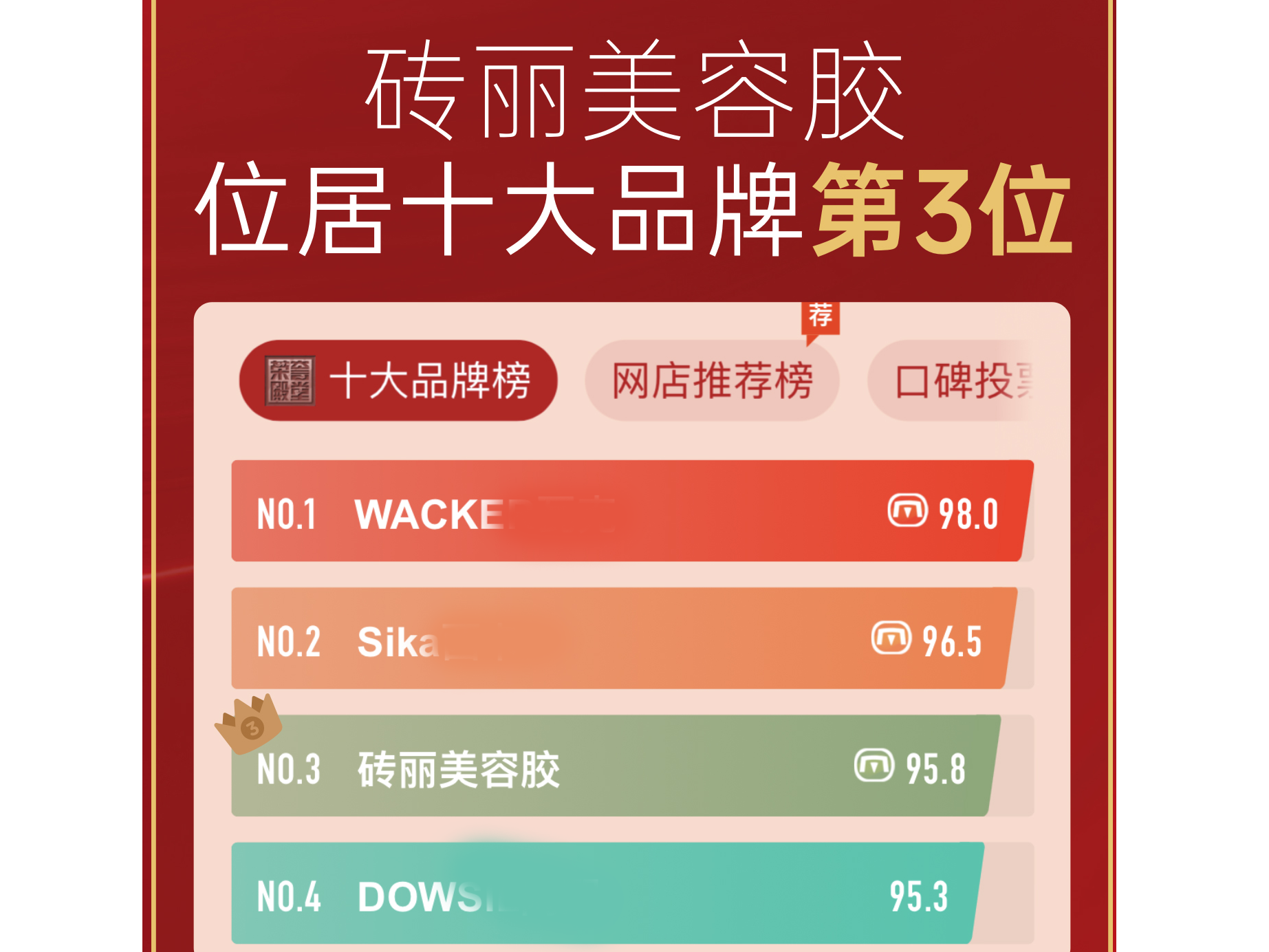 2022年防霉美容膠十大品牌榜單揭曉，磚麗美容膠榜上有名！